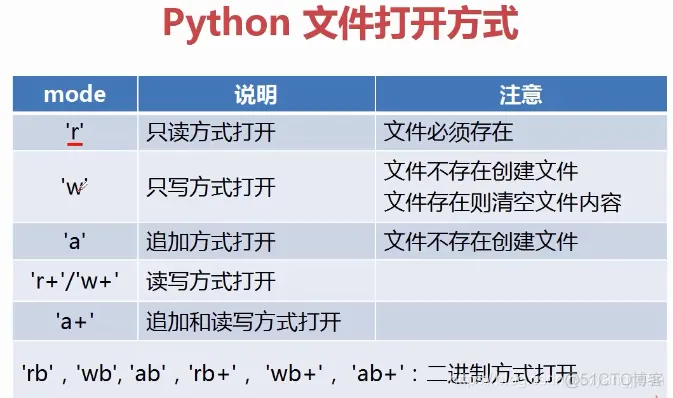python整理jira Python整理文档总结_Python